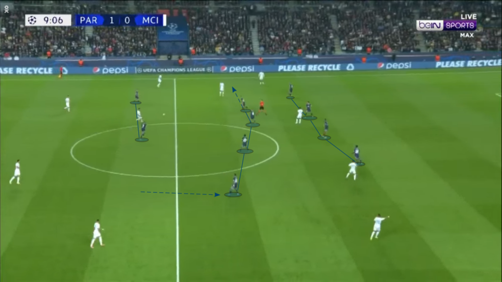 Tactical Analysis: Paris Saint-Germain's Front-three Are Exceptionally ...