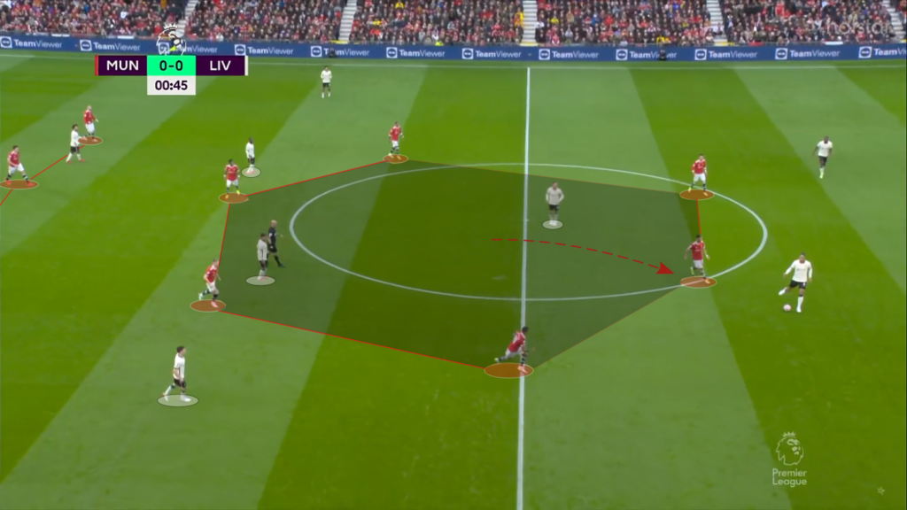 Premier League 2022/23: Arsenal vs Manchester United – tactical analysis